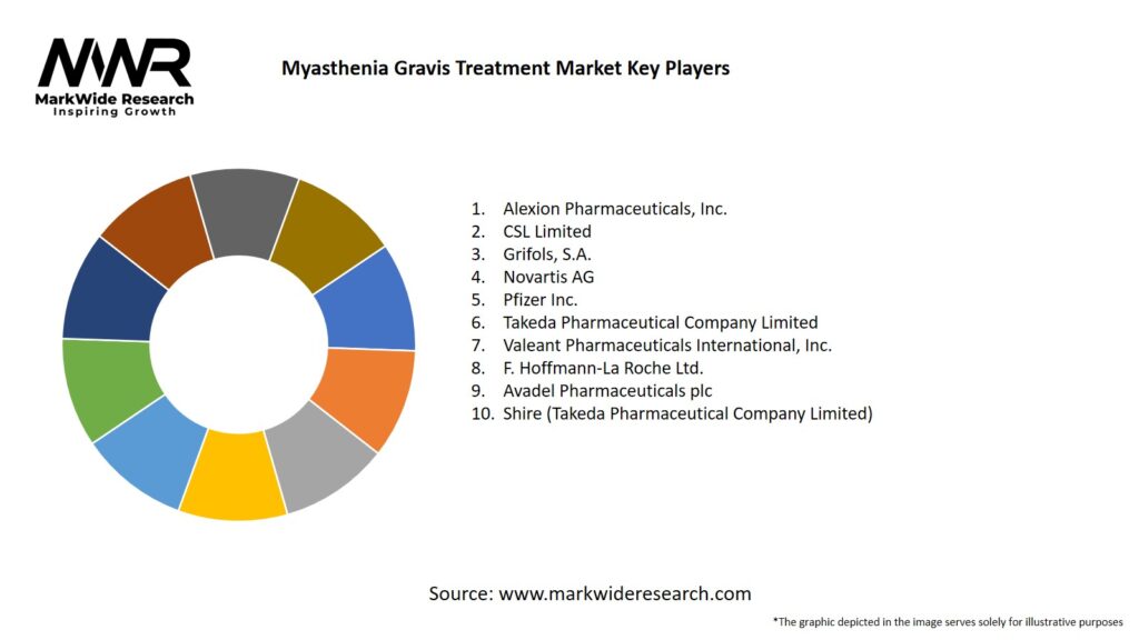 Myasthenia Gravis Treatment Market Key Players
