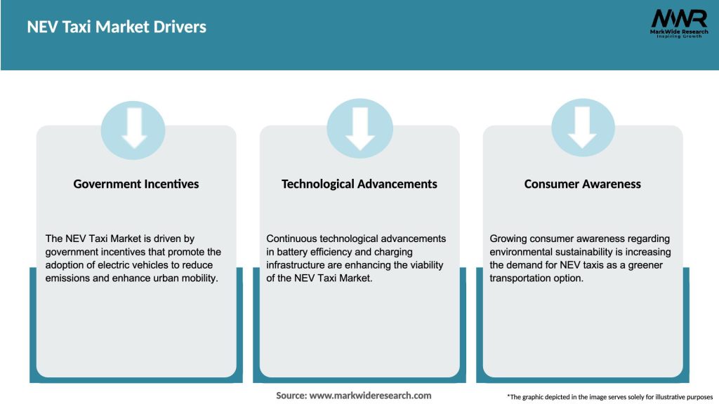 NEV Taxi Market Drivers