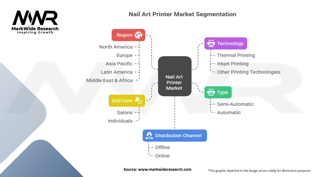 Nail Art Printer Market
