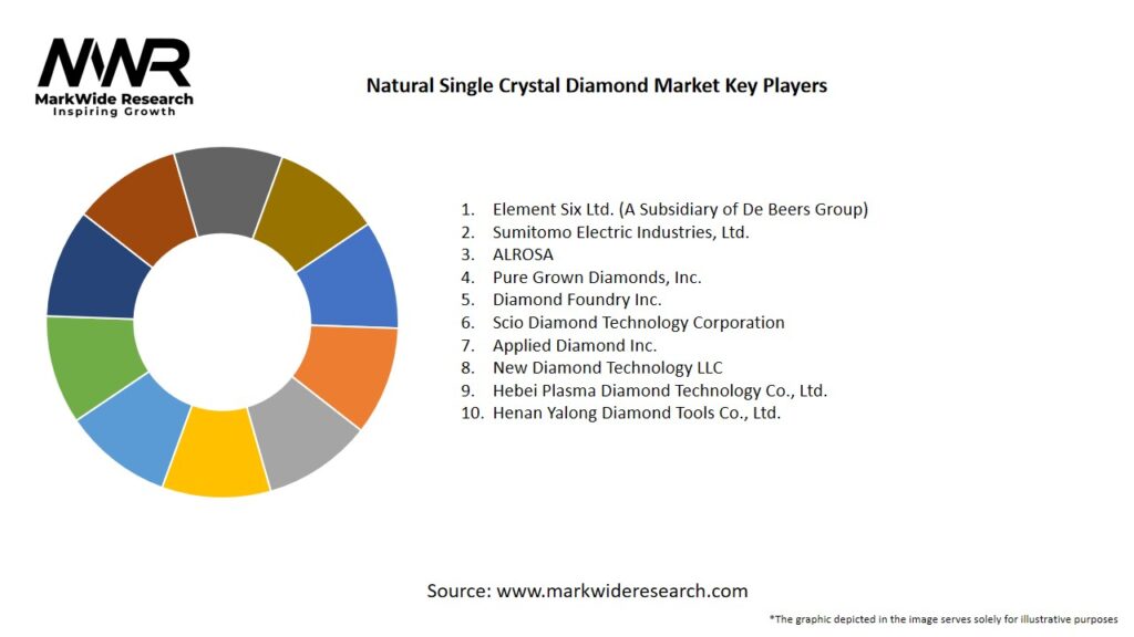 Natural Single Crystal Diamond Market