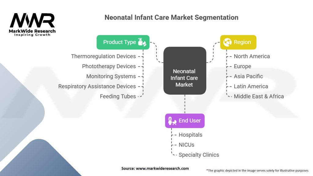 Neonatal Infant Care Market