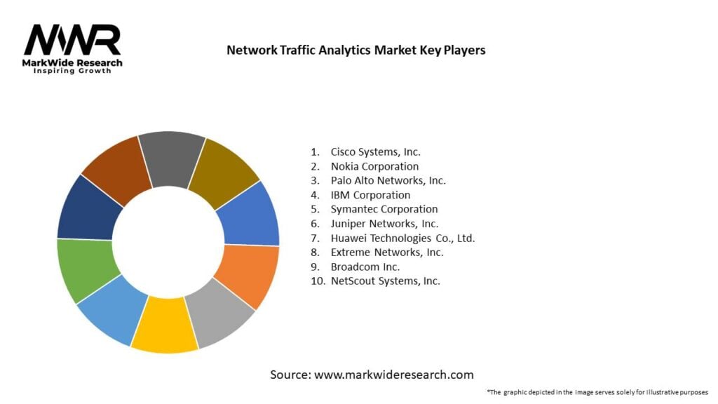 Network Traffic Analytics Market Key Players