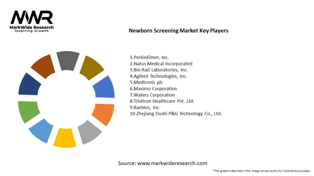 Newborn Screening Market