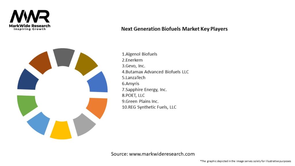 Next Generation Biofuels Market Key Players