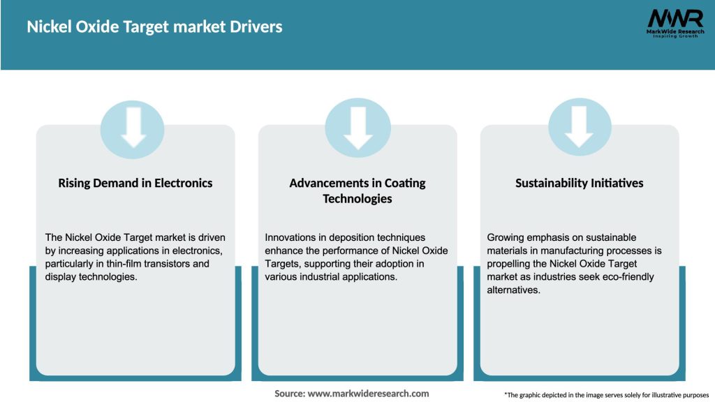 Nickel Oxide Target market Drivers