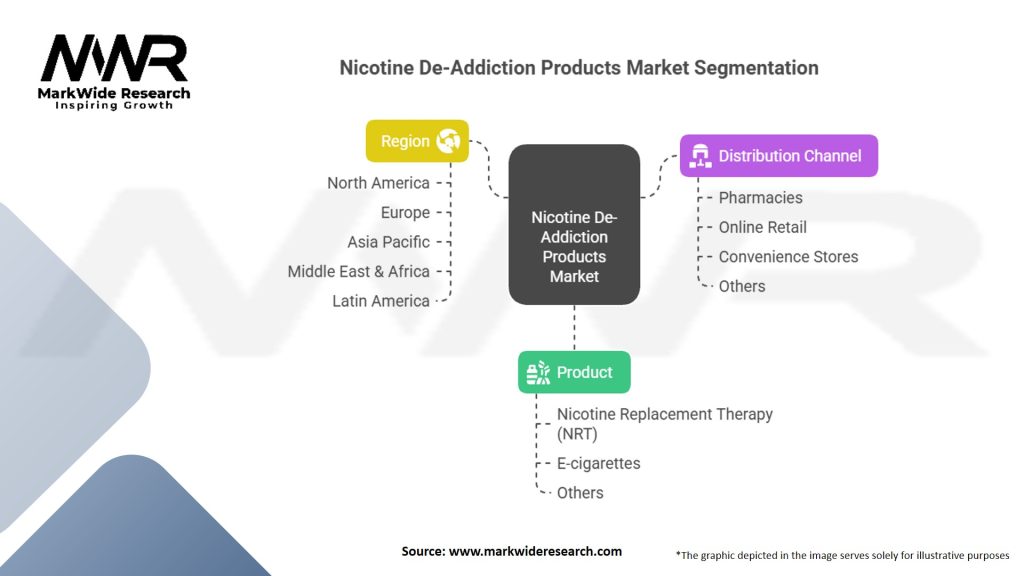 Nicotine De-Addiction Products Market Segmentation