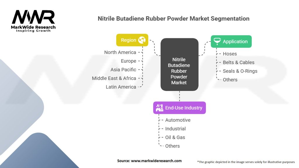 Nitrile Butadiene Rubber (NBR) Powder Market Segmentation