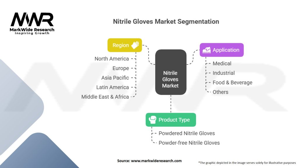 Nitrile Gloves Market
