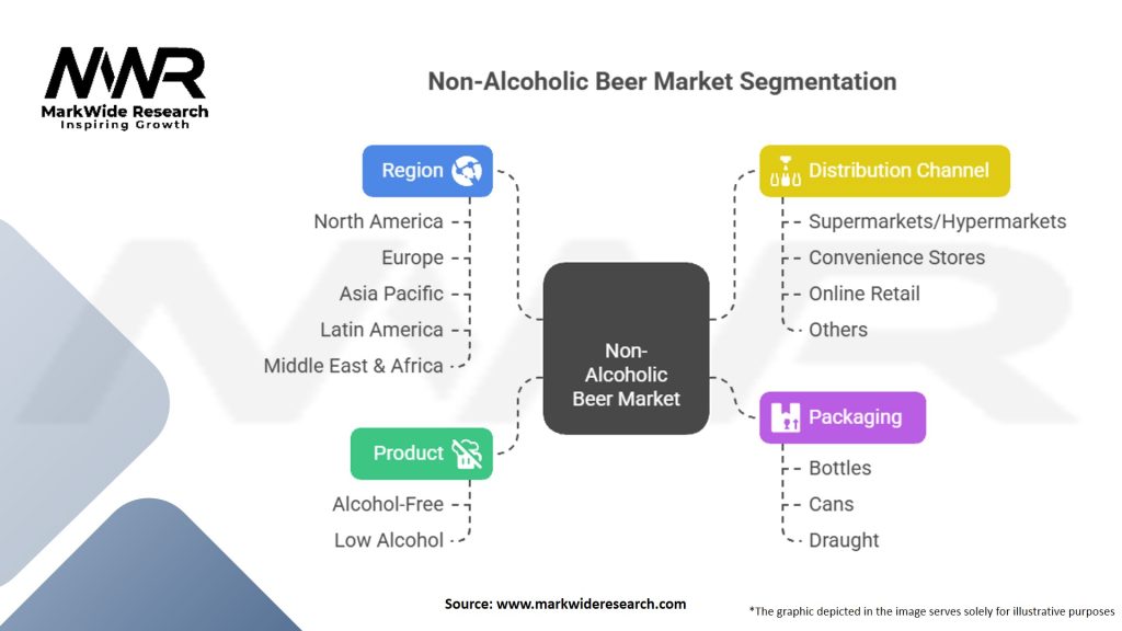 Non-Alcoholic Beer Market