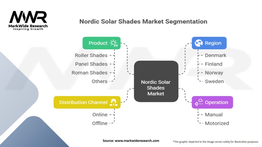 Nordic Solar Shades Market Segmentation