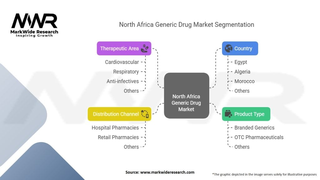 North Africa Generic Drug Market