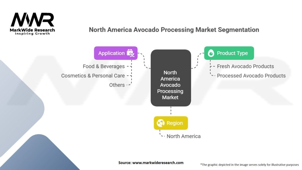 North America Avocado Processing Market Segmentation
