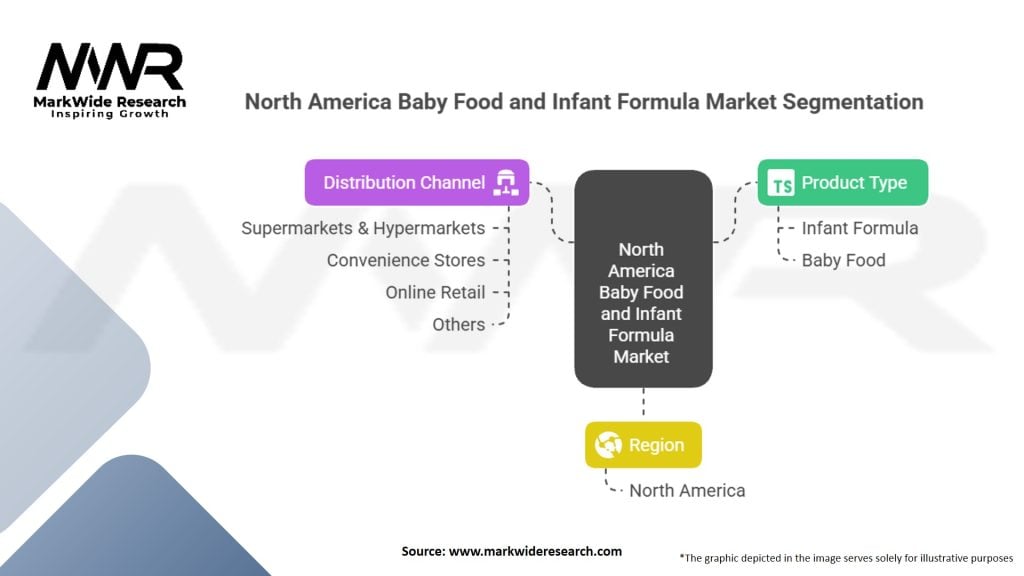 North America Baby Food and Infant Formula Market