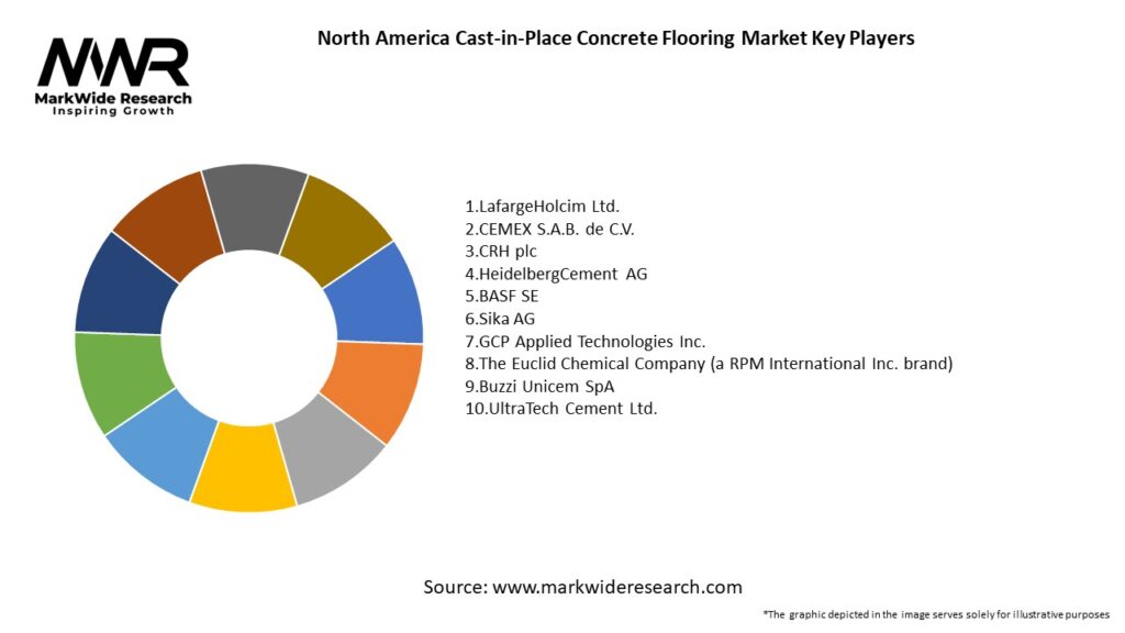 North America Cast-in-Place Concrete Flooring Market