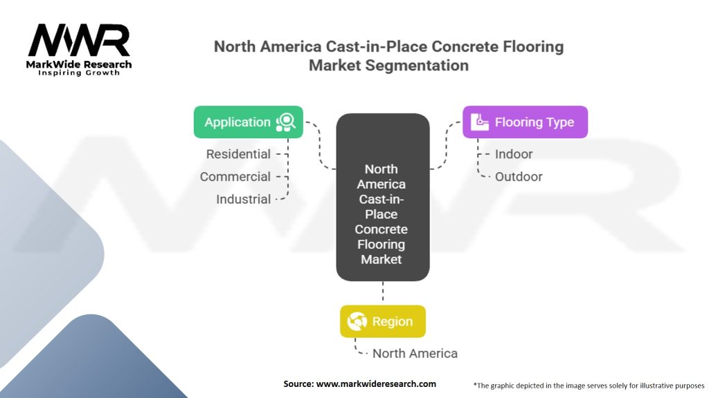 North America Cast-in-Place Concrete Flooring Market