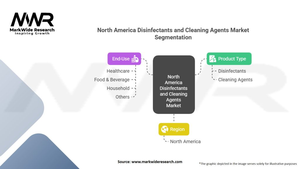 North America Disinfectants and Cleaning Agents Market Segmentation