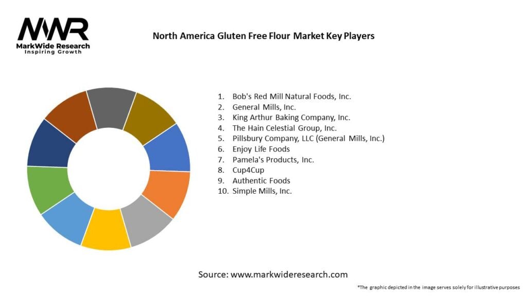 North America Gluten Free Flour Market 