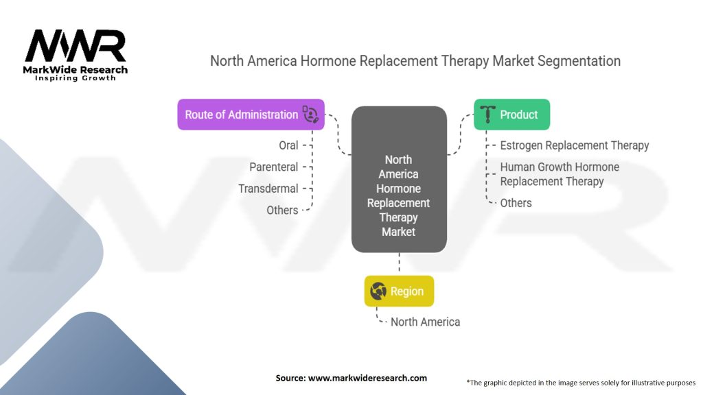 North America Hormone Replacement Therapy Market