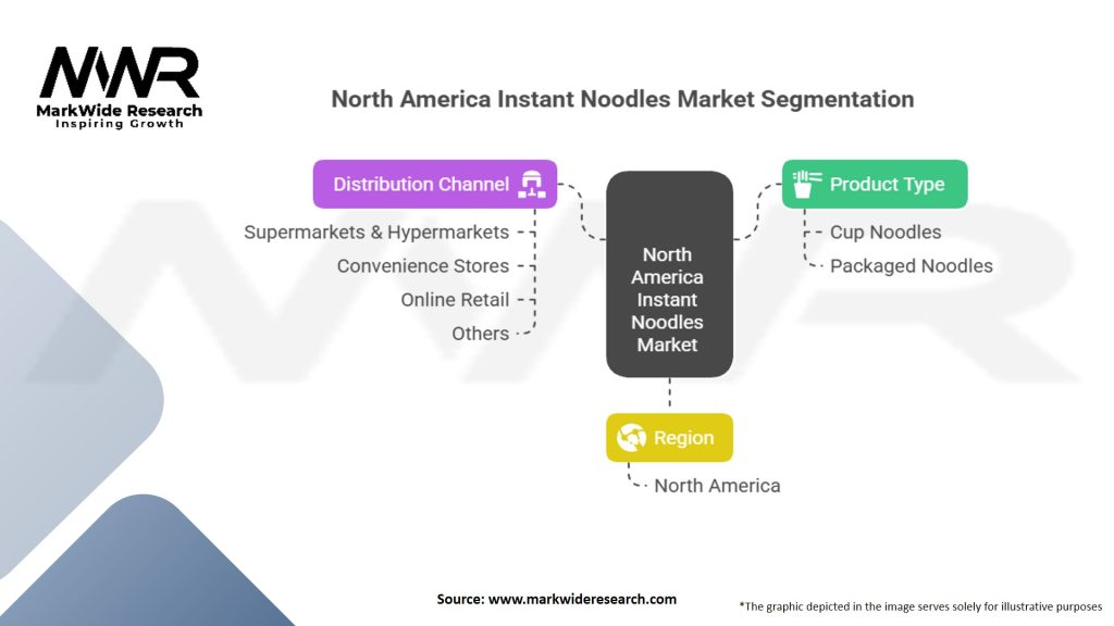 North America Instant Noodles Market Segmentation