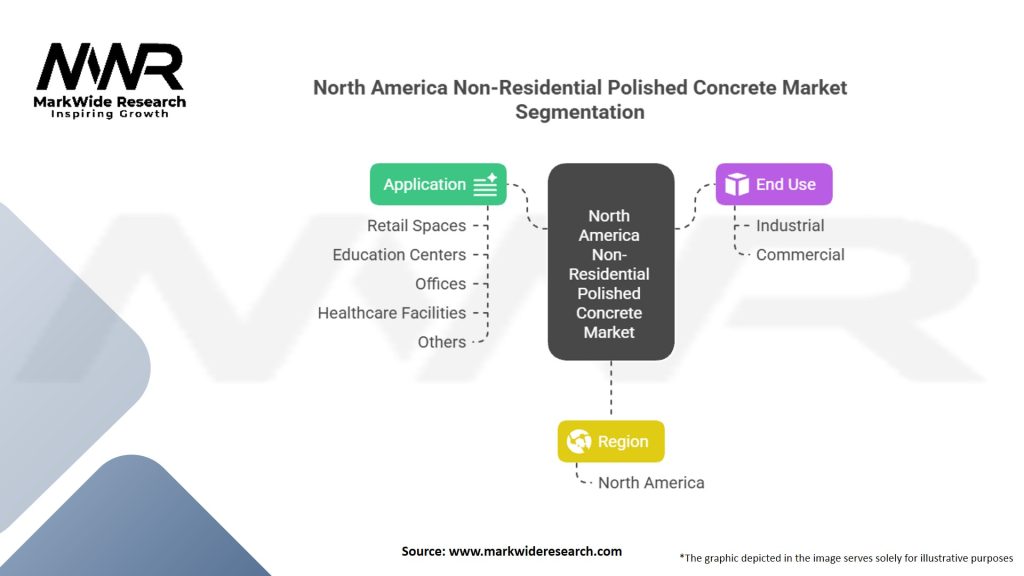 North America Non-Residential Polished Concrete Market Segmentation