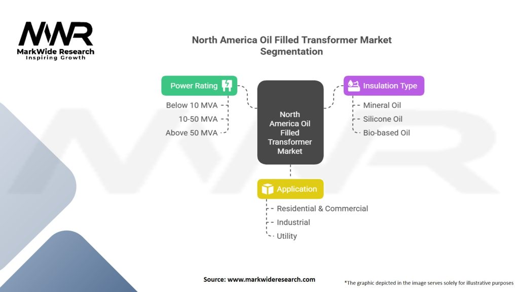 North America Oil Filled Transformer Market Segmentation