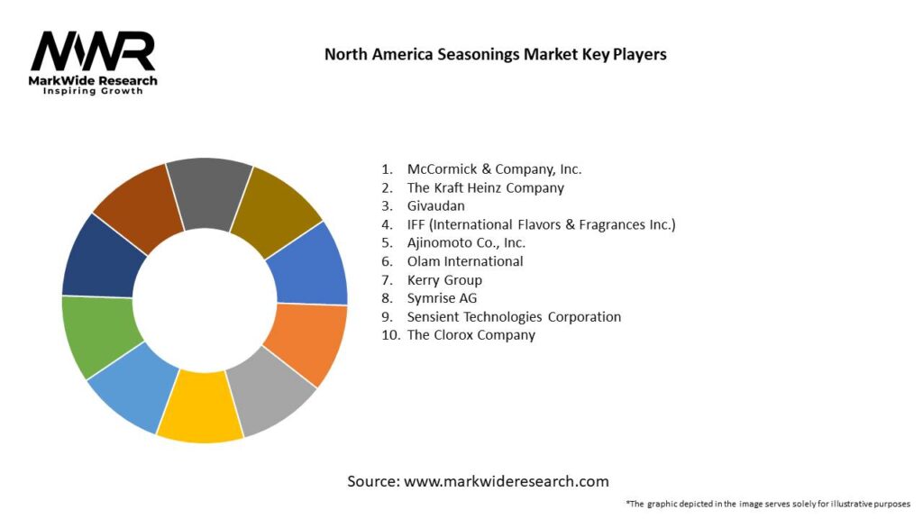 North America Seasonings Market 