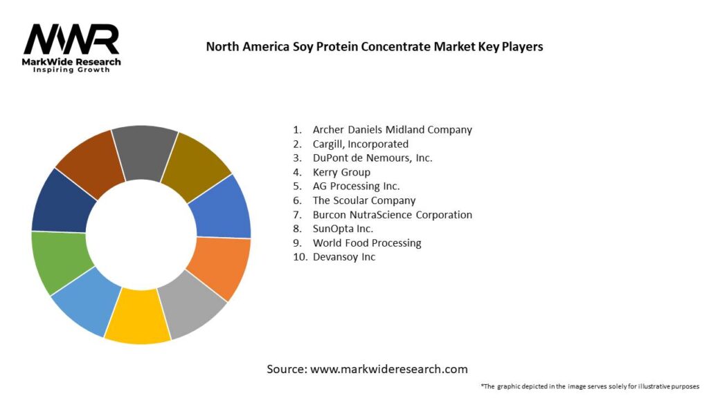 North America Soy Protein Concentrate Market 