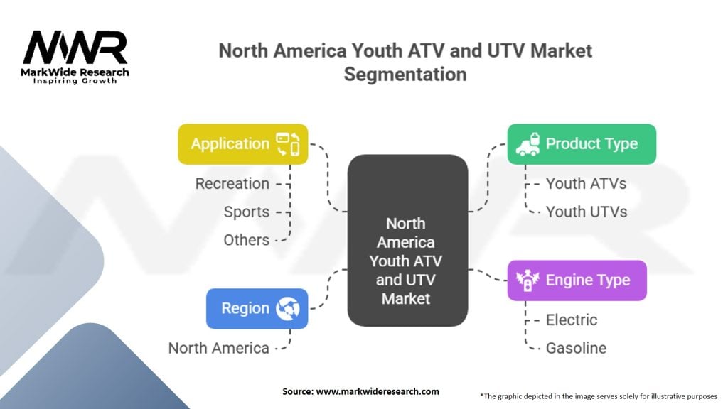 North America Youth ATV and UTV Market