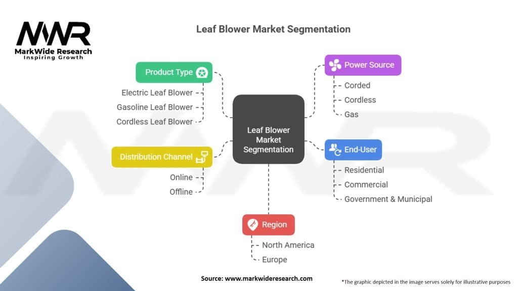 North America and Europe Leaf Blower Market