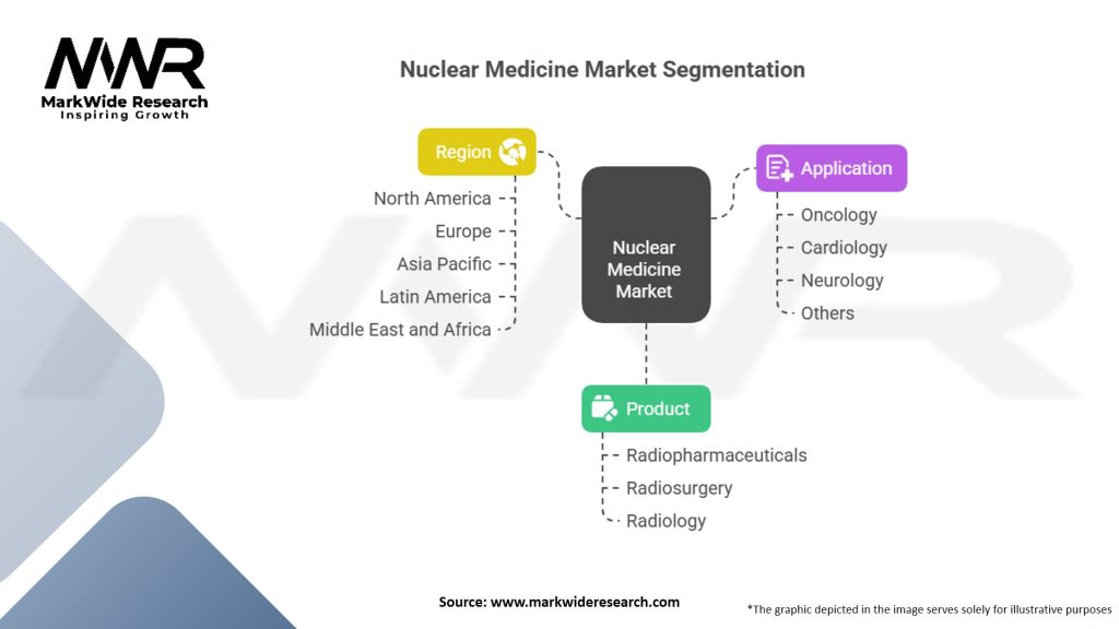 Nuclear Medicine Market
