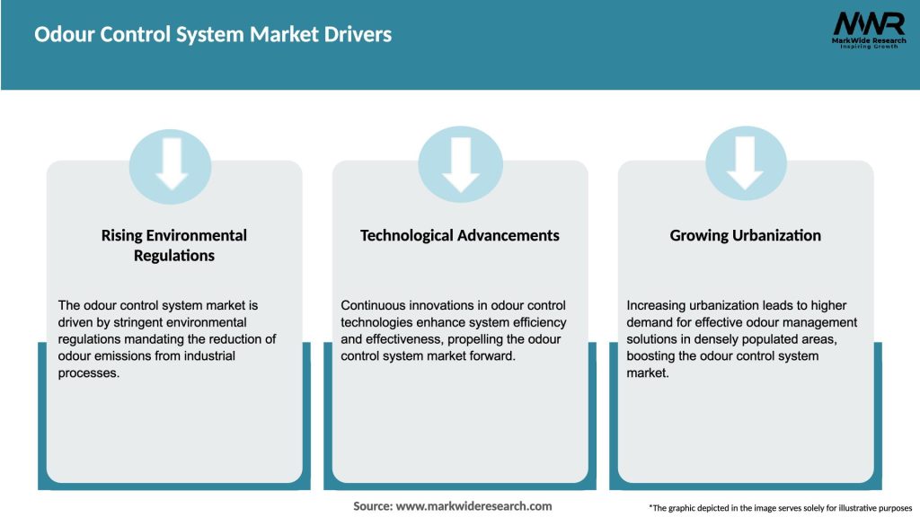 Odour Control System Market Drivers