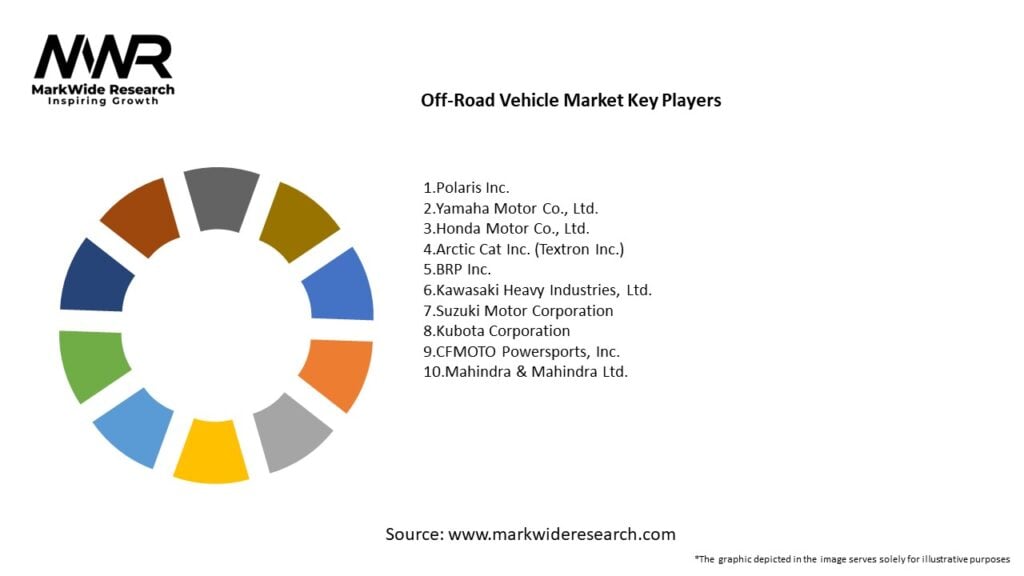 Off-Road Vehicle Market