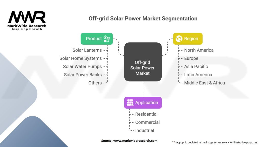 Off-grid Solar Power Market