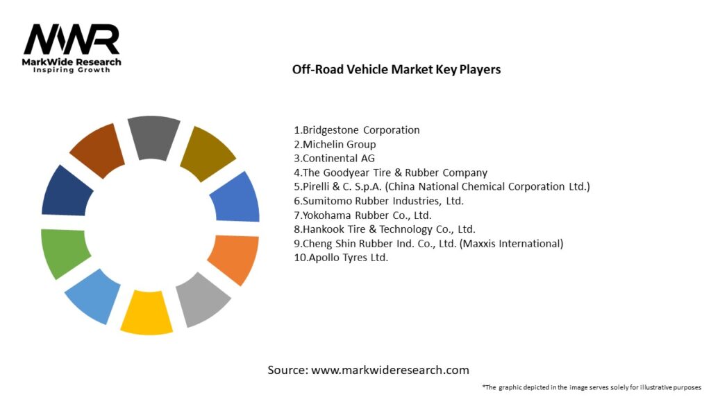 Off-the Road Tire Market Key Players