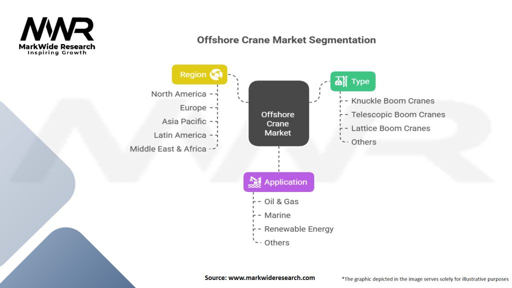 Offshore Crane Market Segmentation