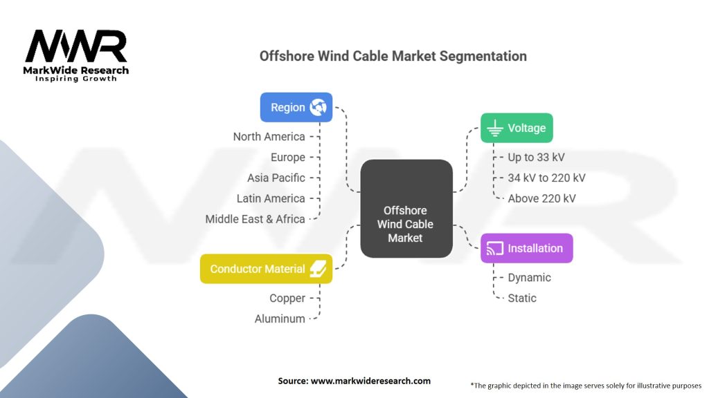 Offshore Wind Cable Market Segmentation