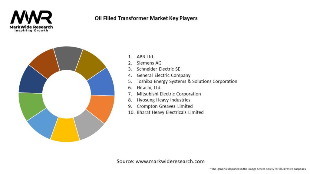 Oil Filled Transformer Market Key Players