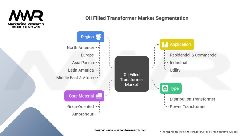 Oil Filled Transformer Market Segmentation