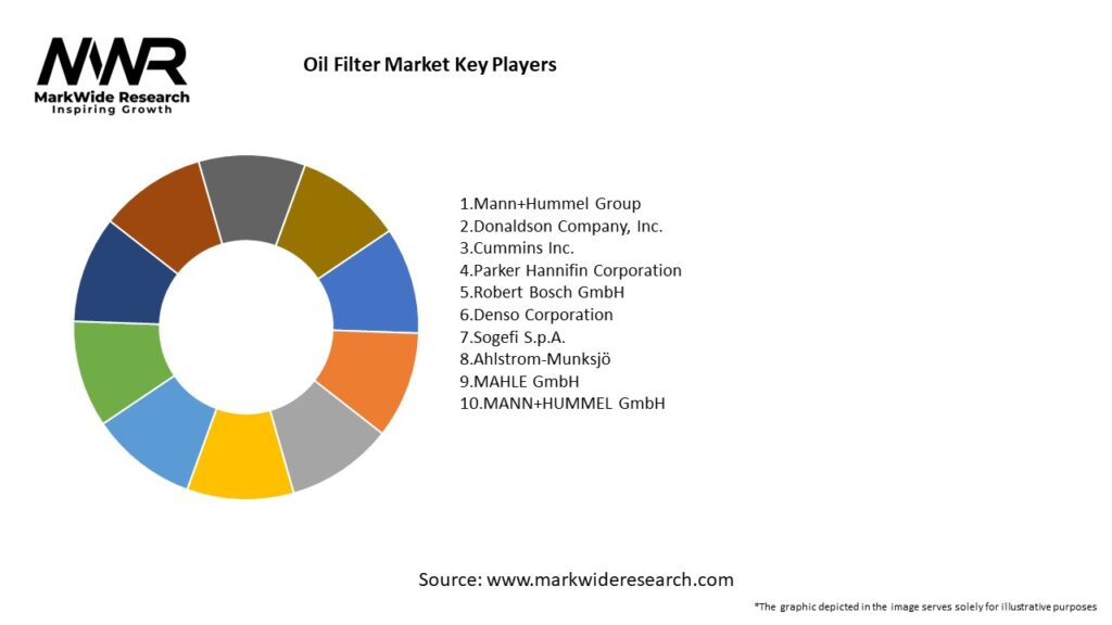 Oil Filter Market Key Players