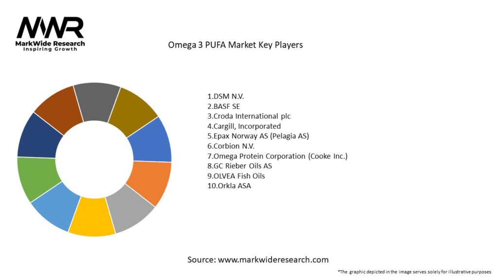 Omega 3 PUFA Market Key Players