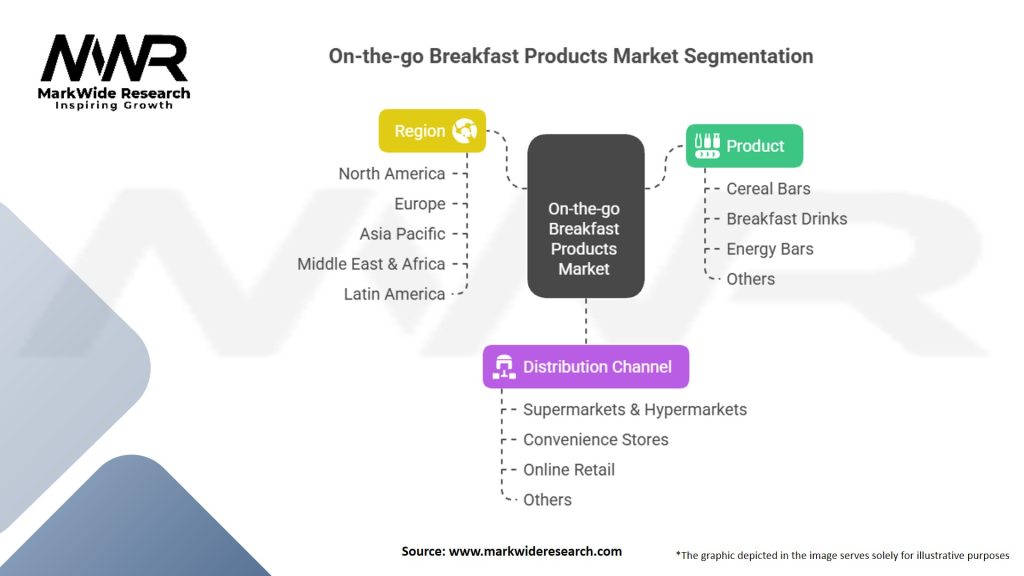 On-the-go Breakfast Products Market