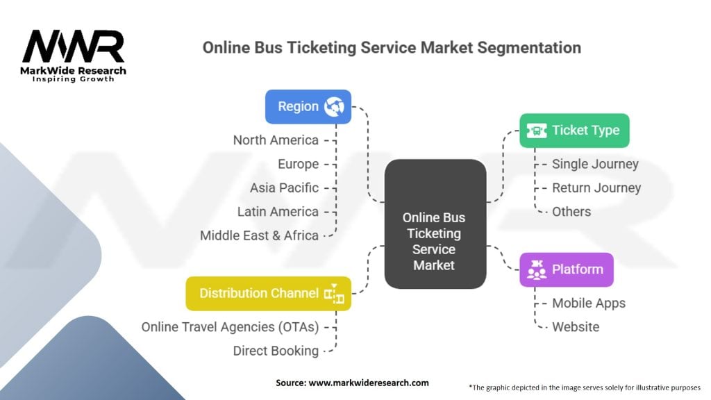 Online Bus Ticketing Service Market