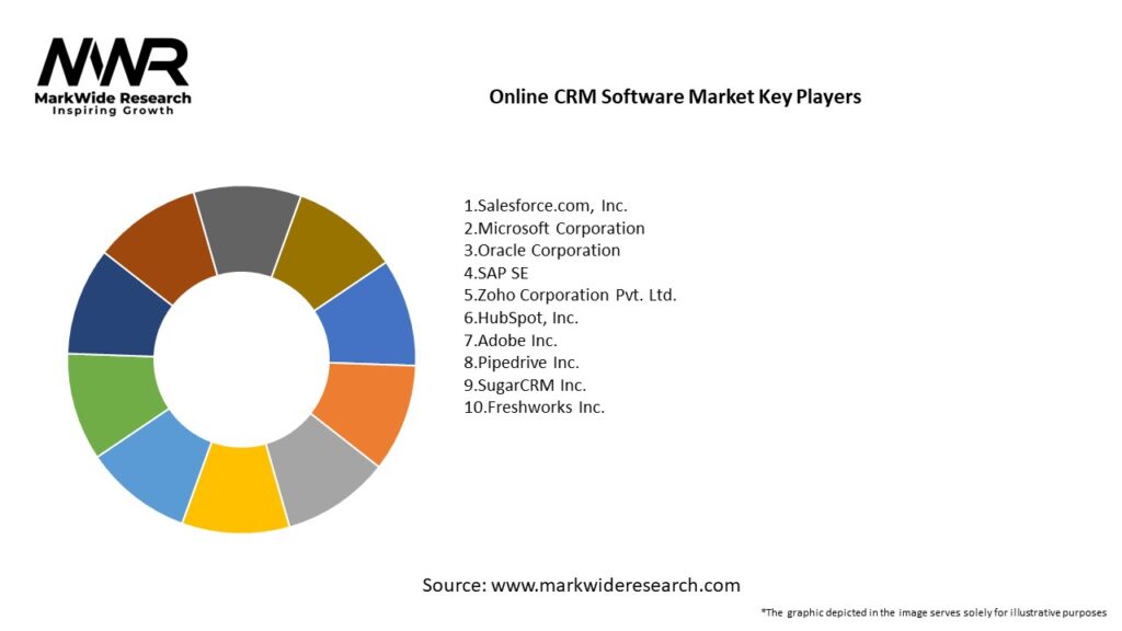 Online CRM Software Market