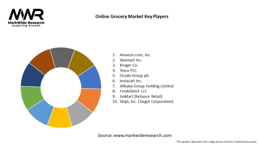 Online Grocery Market 
