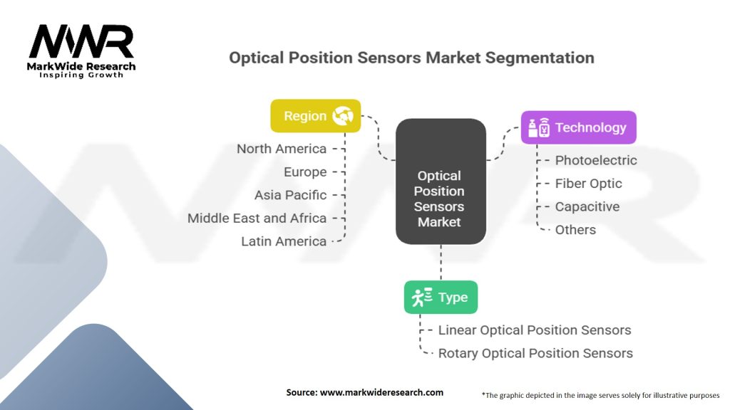 Optical Position Sensors Market Segmentation