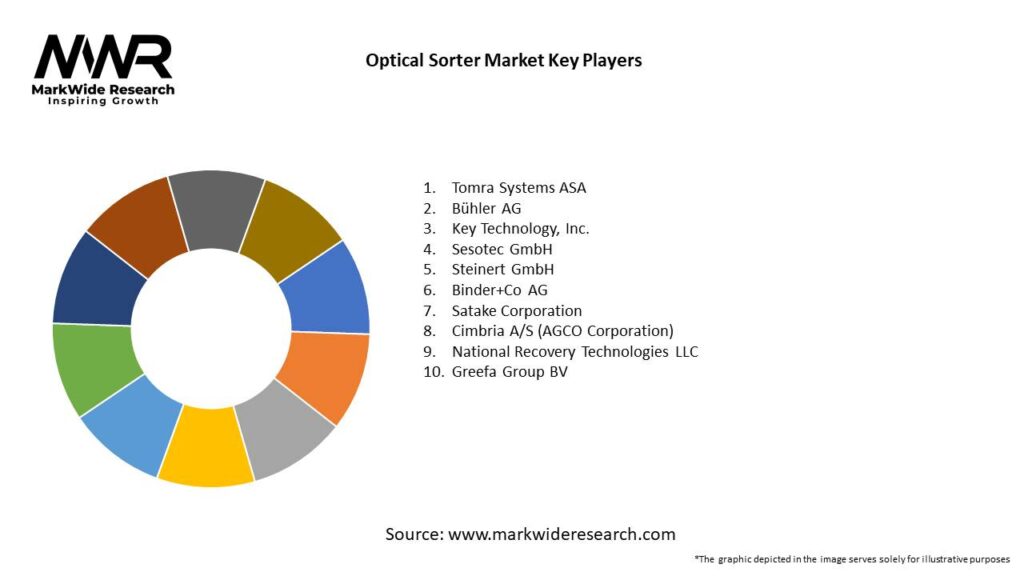 Optical Sorter Market Key Players