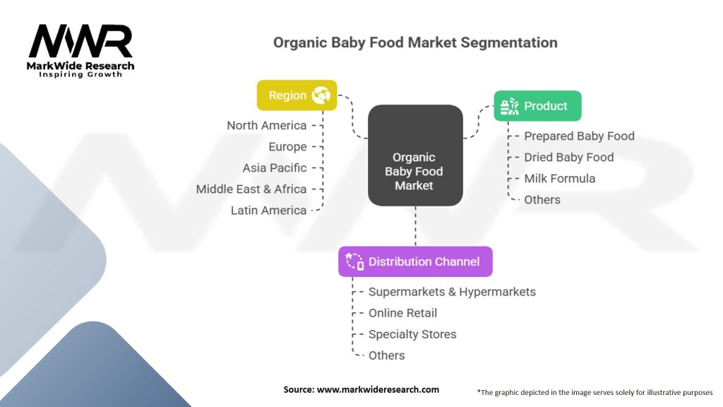 Organic Baby Food Market Segmentation