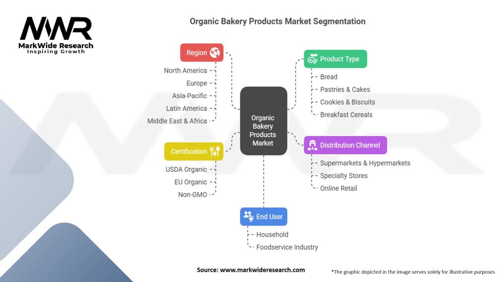 Organic Bakery Products Market Segmentation