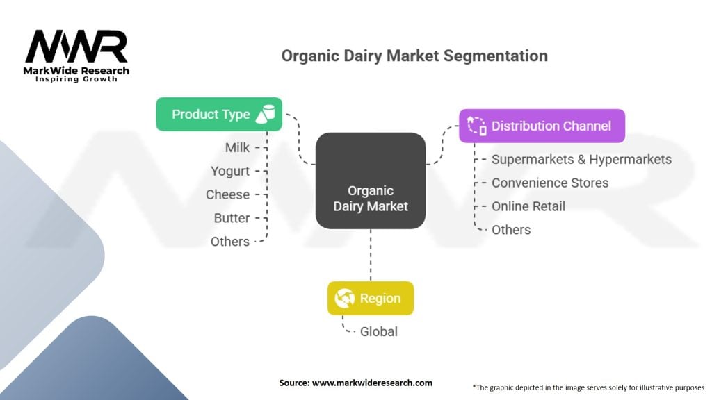 Organic Dairy Market Segmentation