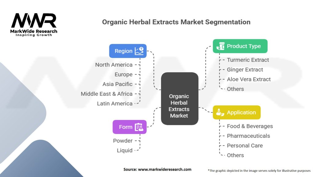 Organic Herbal Extracts Market Segmentation